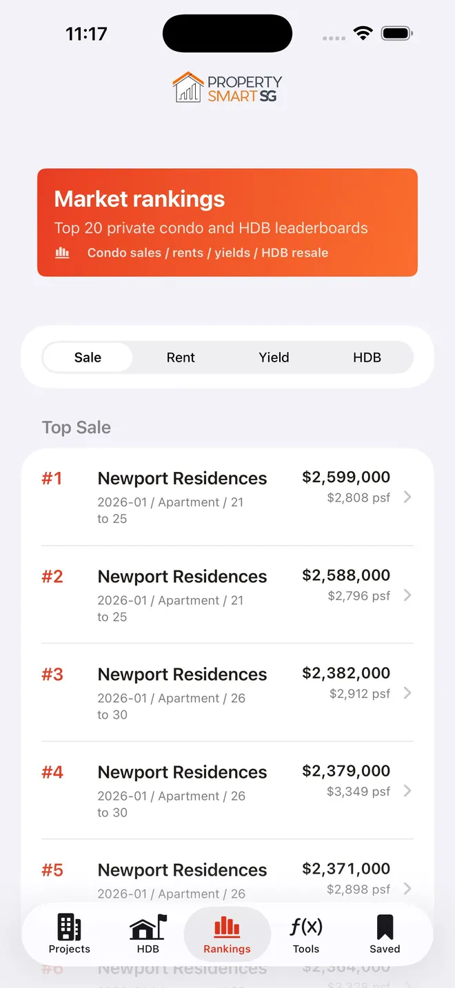 PropertySmartSG market rankings screen