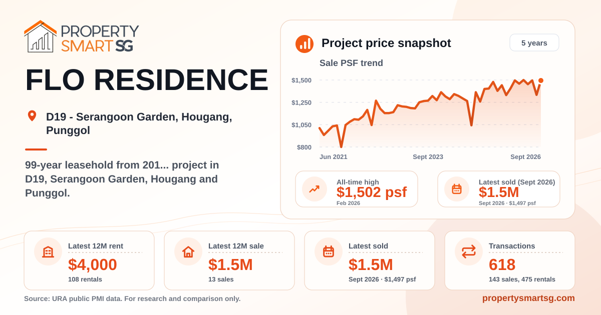 Flo Residence Rent & Sale D19 | PropertySmartSG